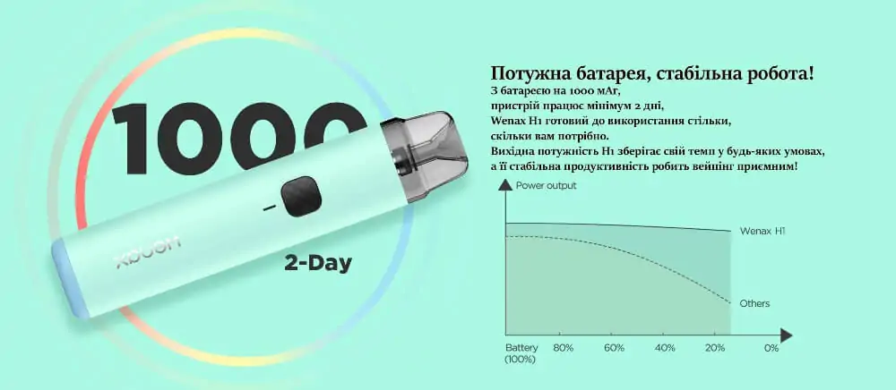 Geekvape Wenax H1 Pod Kit